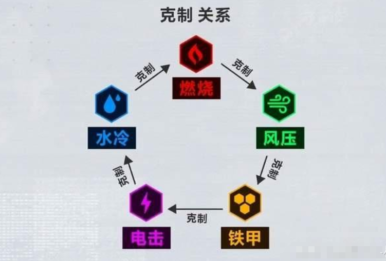 《胜利女神新的希望》战前整备面板介绍