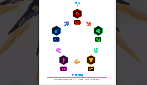 《胜利女神新的希望》称号获取攻略