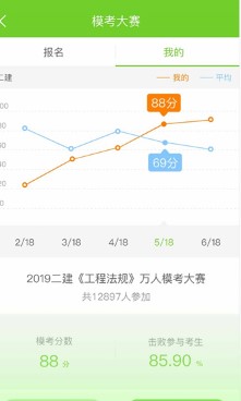 万题库app下载