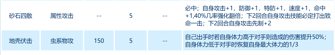 《赛尔号巅峰之战》米特拉异虫介绍