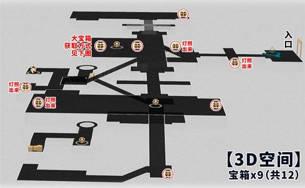 《崩坏星穹铁道》3.3版永夜云端遗堡晨昏之眼宝箱位置