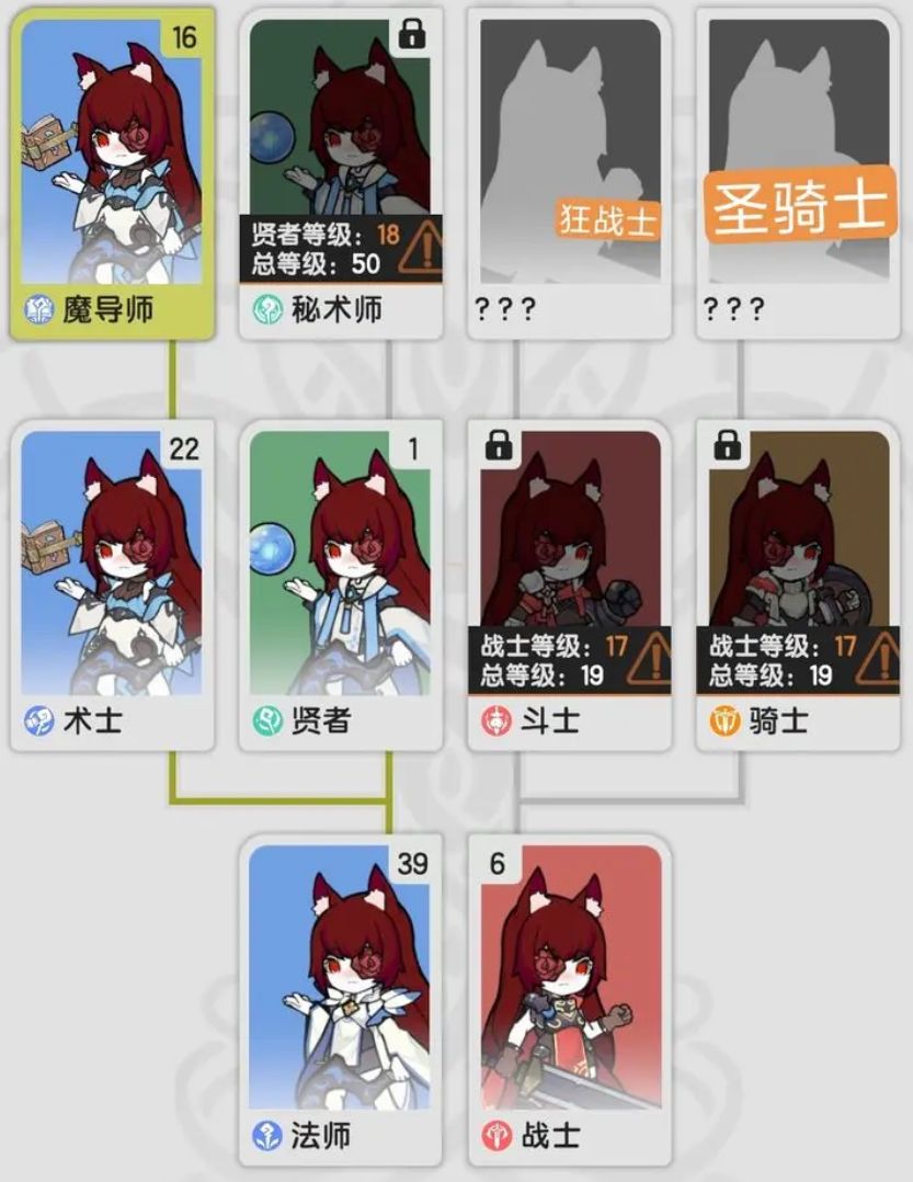 《杖剑传说》一阶职业一览