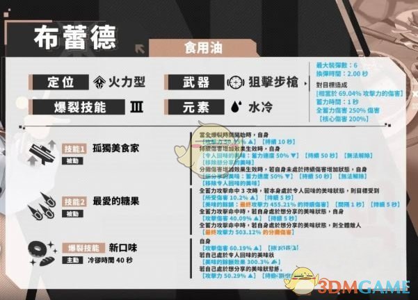 《胜利女神新的希望》布蕾德强度介绍