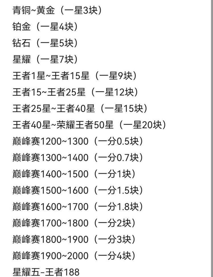 王者荣耀精英赛一局的费用是多少？
