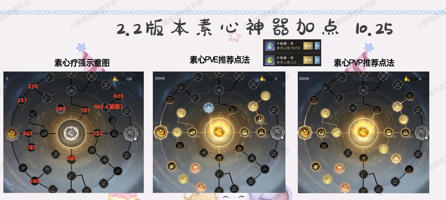 问道游戏中果果如何正确加点？