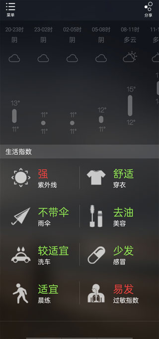 缘生活天气