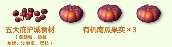 《明日之后》庇护城料理制作材料介绍