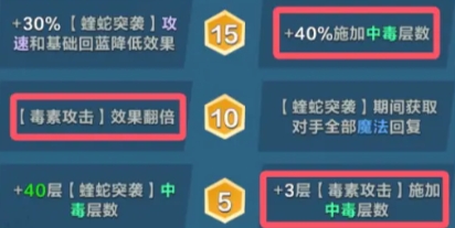 《口袋斗蛐蛐》森林毒龙玩法介绍