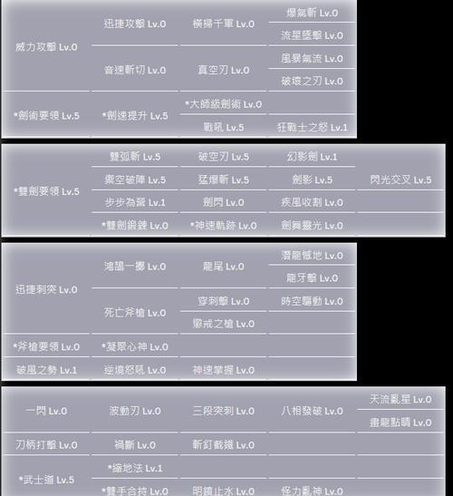 《以托拉姆物语杖魔省蓝连击技巧全攻略》（揭秘绝佳蓝连击套路）