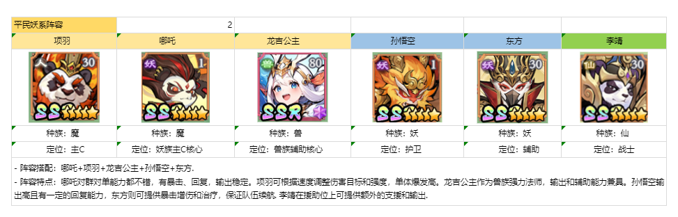 《寻宝之旅》平民爆伤流阵容攻略
