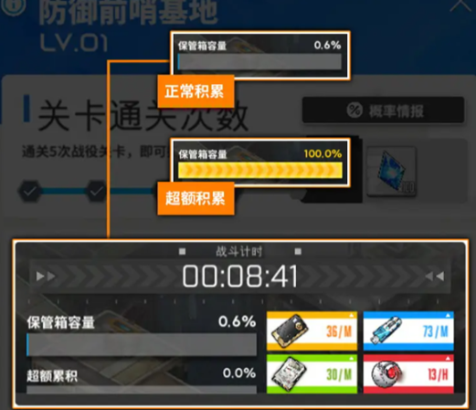 《胜利女神新的希望》升级材料获取方法