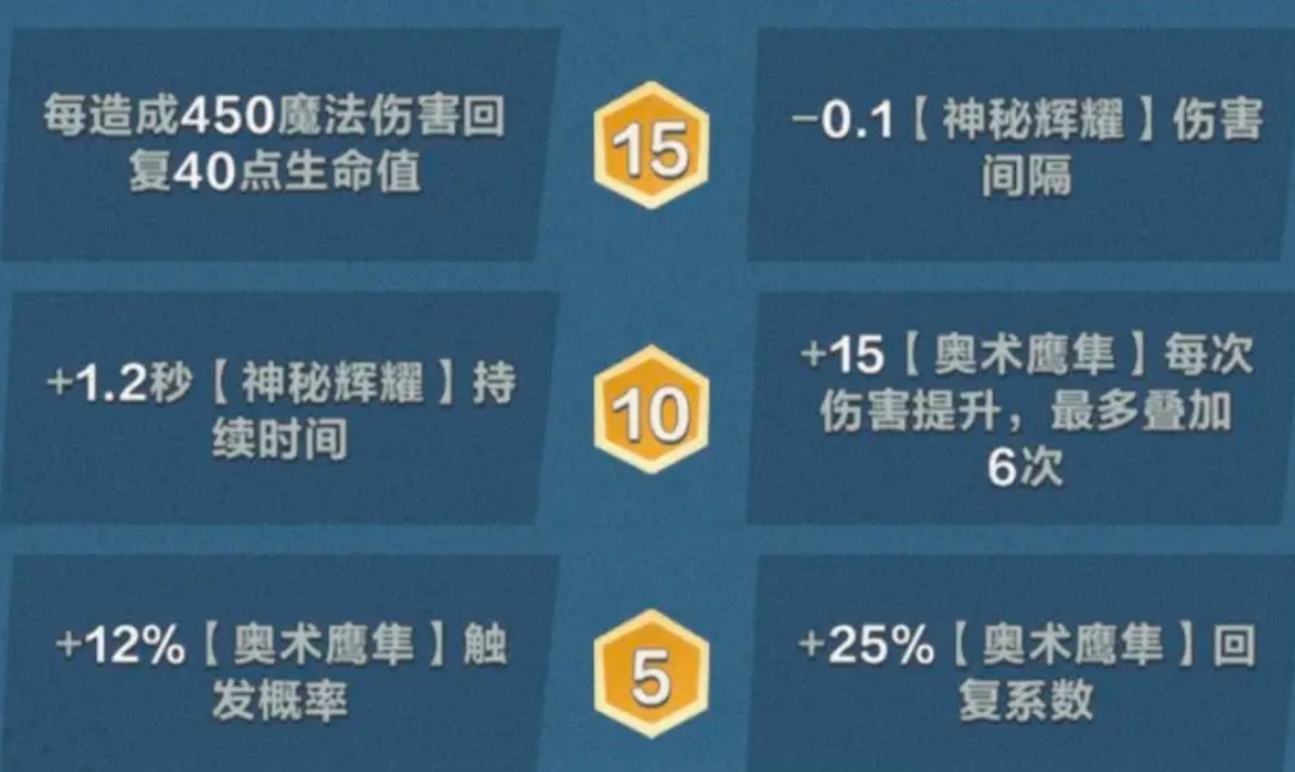 《口袋斗蛐蛐》天鹰介绍