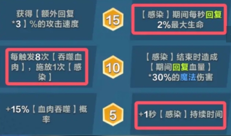《口袋斗蛐蛐》食尸鬼介绍