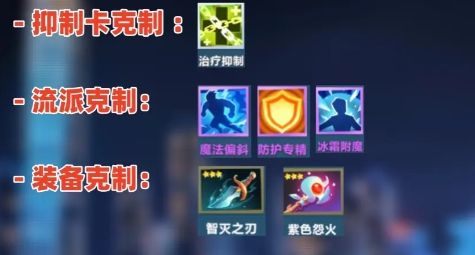 《口袋斗蛐蛐》食尸鬼介绍