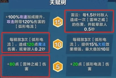 《口袋斗蛐蛐》宙斯英雄强度介绍
