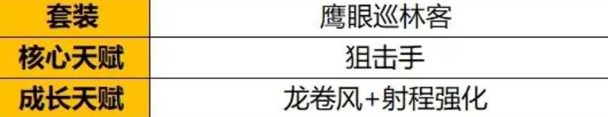 《野蛮人大作战2》芙芙蕾天赋推荐