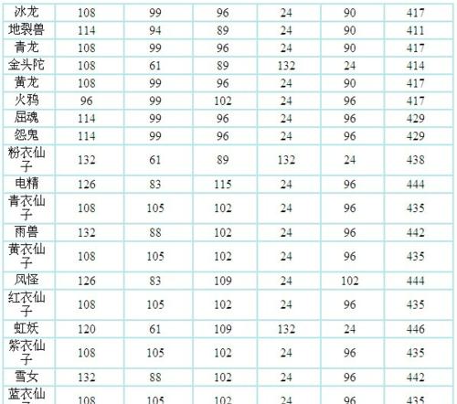 问道宠物系统全解析（培养攻略）