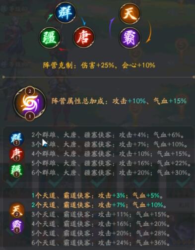 《不良人破局》势力推演玩法介绍