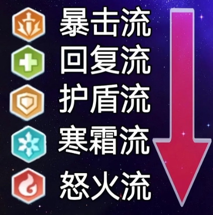 《口袋斗蛐蛐》触发流玩法介绍