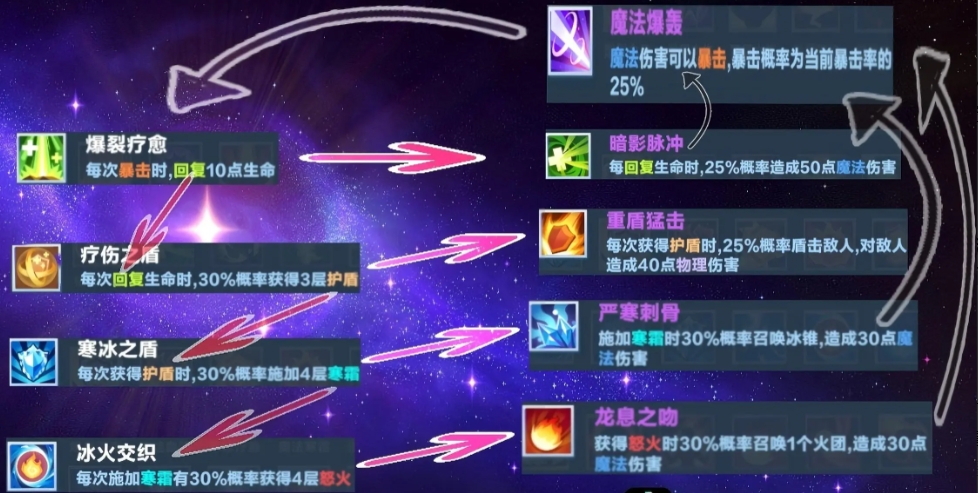 《口袋斗蛐蛐》触发流玩法介绍