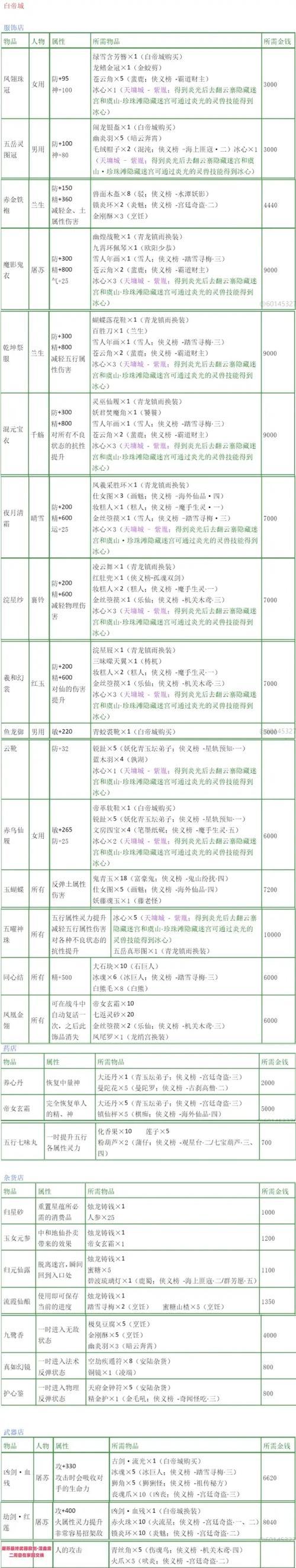 《古剑奇谭》游戏队伍、技能、物品解析（探秘游戏中的最佳搭配与装备选择）