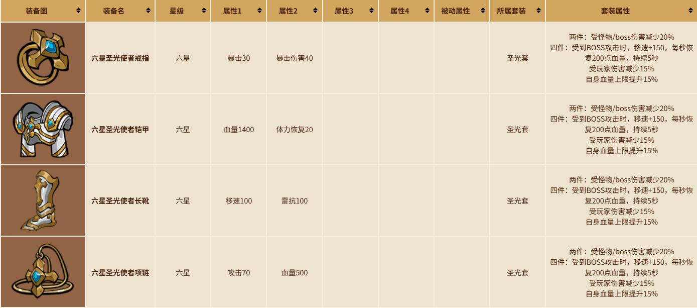 《英勇之地》最强套装介绍