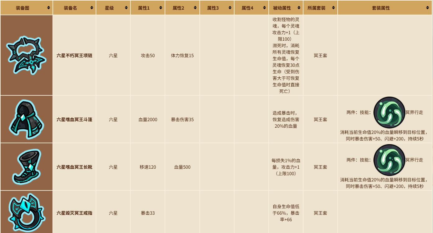 《英勇之地》最强套装介绍