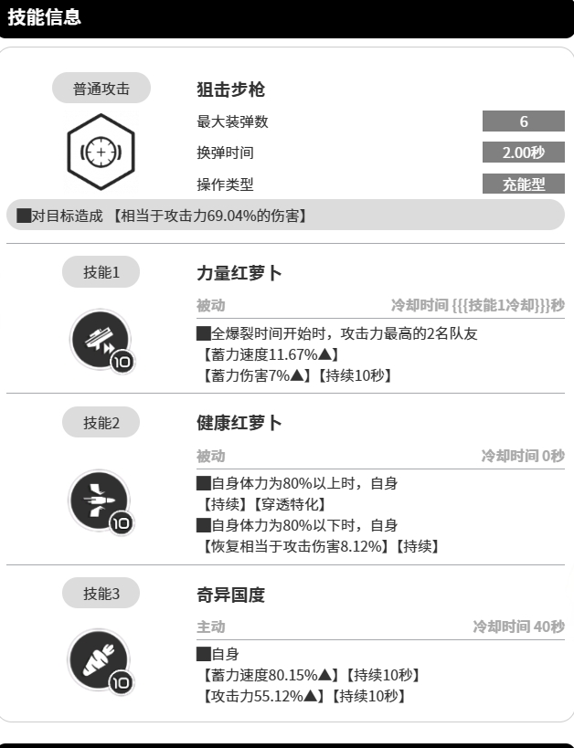 《胜利女神新的希望》艾丽卡介绍