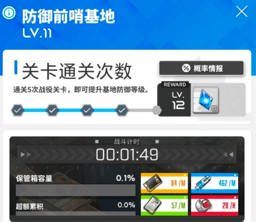 《胜利女神新的希望》副本玩法攻略