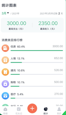 石头记账