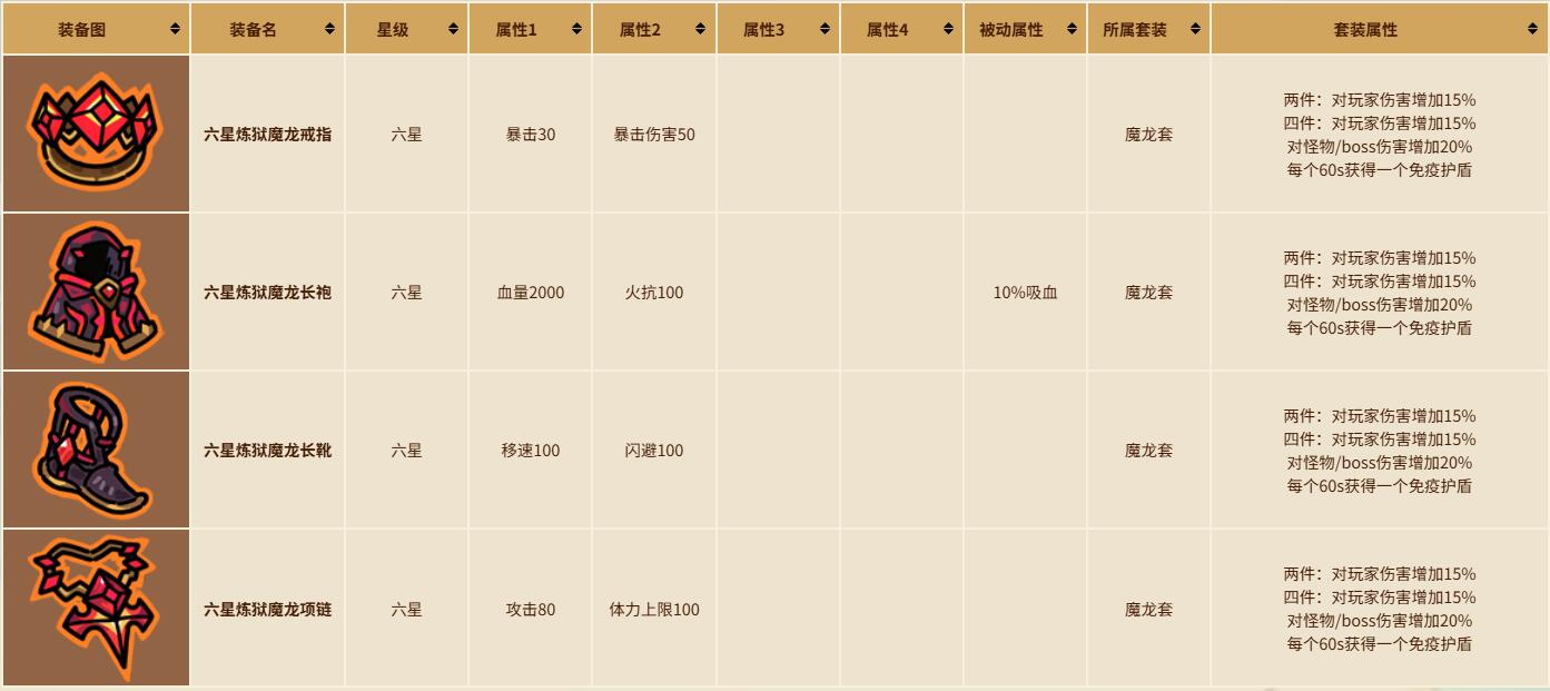 《英勇之地》小恶魔装备选择攻略