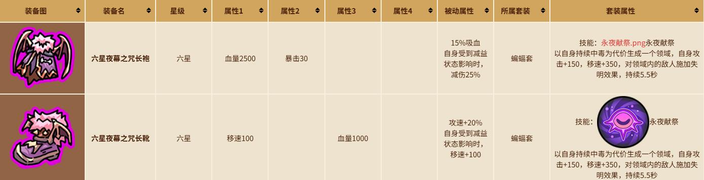 《英勇之地》刷金币方法