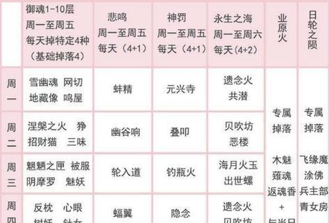 如何提升阴阳师角色的战斗力？