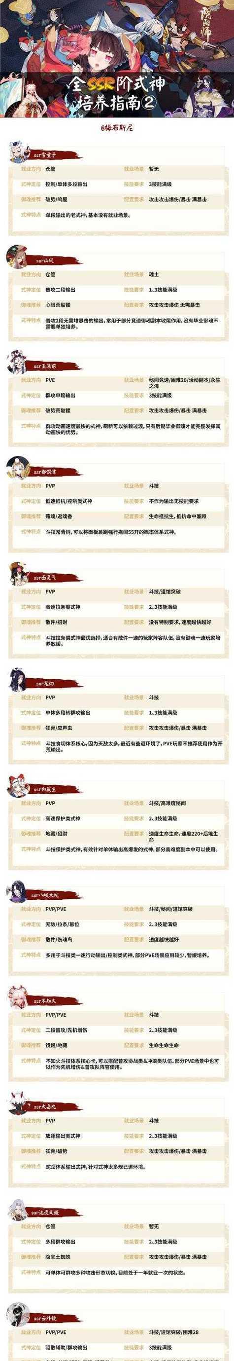 如何提升阴阳师角色的战斗力？