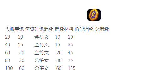 《进击的战场》天赋选择攻略