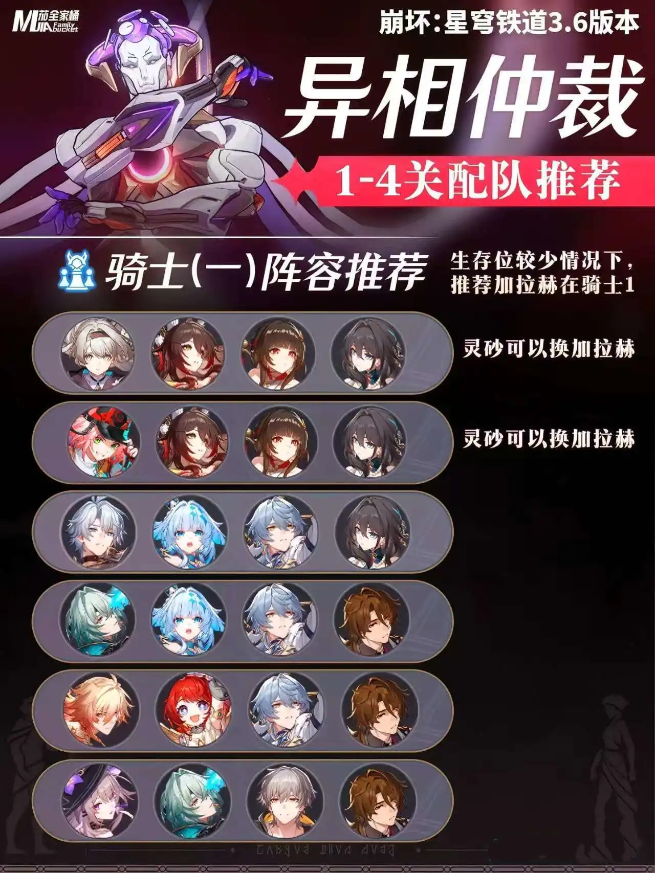《崩坏星穹铁道》3.6版本异相仲裁打法及配队推荐