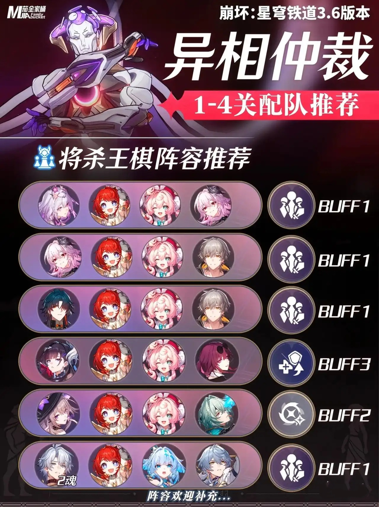 《崩坏星穹铁道》3.6版本异相仲裁打法及配队推荐