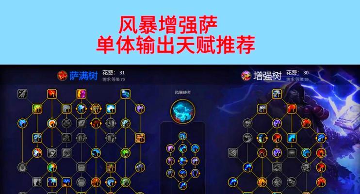 魔兽天赋点如何获得？天赋点的作用是什么？