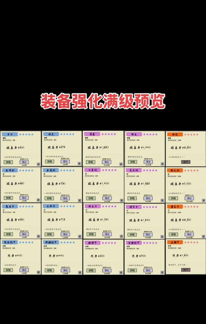 《剑网1归来装备提升攻略》（帮你快速提升装备属性）