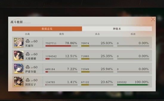 《重返未来1999》零塑娜娜攻略