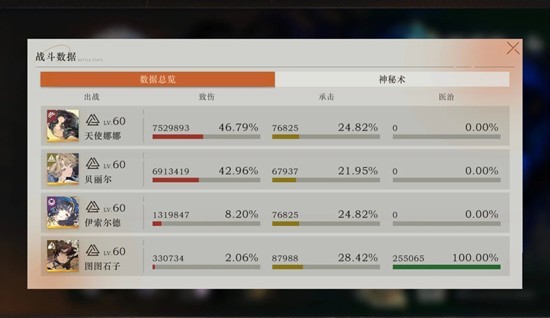 《重返未来1999》零塑娜娜攻略