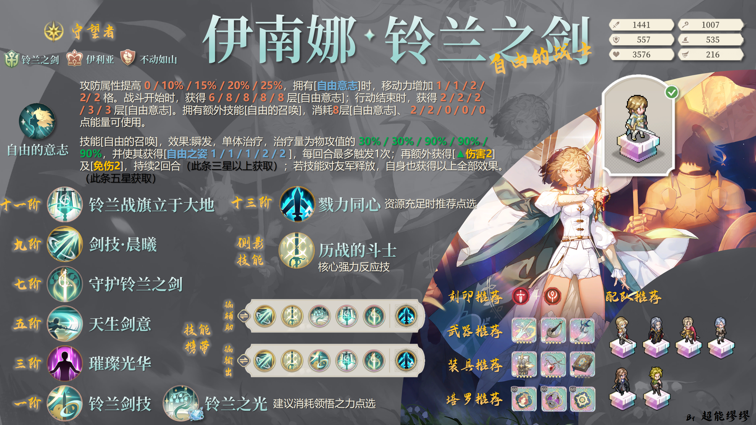 《铃兰之剑为这和平的世界》伊南娜配队推荐