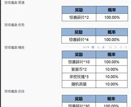 王者荣耀魔盒兑换方法是什么？兑换后能获得哪些奖励？