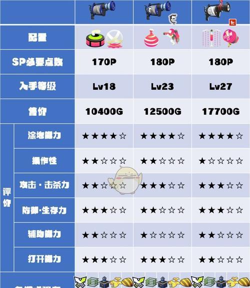 喷射战士2鞋子技能一览（探索各类鞋子技能）