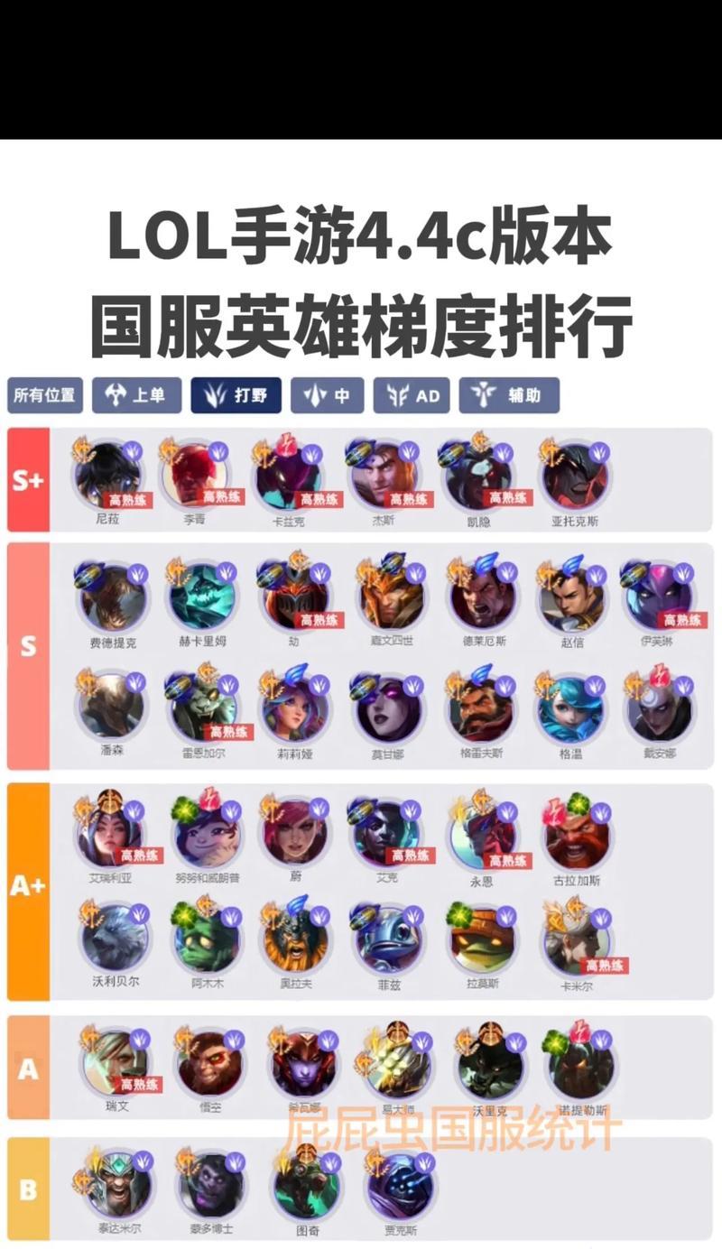 英雄联盟中哪个时间段上分最有利？最佳上分策略是什么？