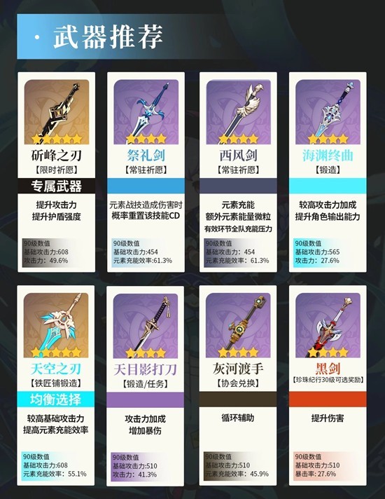 《原神》七七天赋武器配队攻略